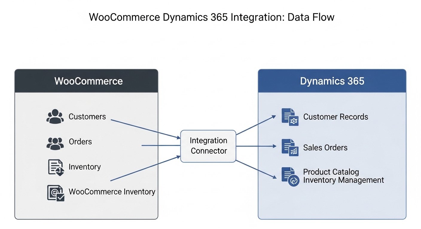 Whisk 316ca711c7191b2bcb845595f3318830dr