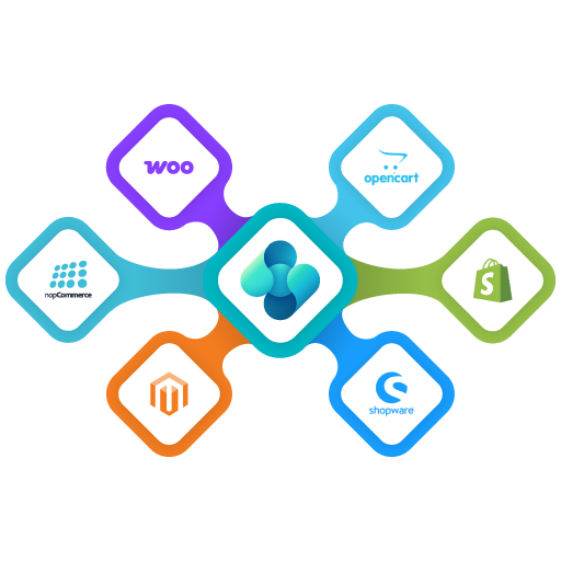 business central ecommerce integration